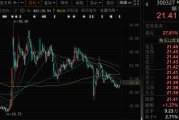 澳门300327，筹划控制权变更，停牌