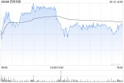 澳门大摩：列康龙化成为中型CRO/CDMO首选股 长期看好昭衍新药和泰格医药