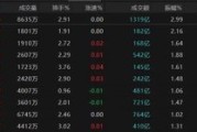 澳门热点轮动加快！沪指冲击3400点未果，原因为何？