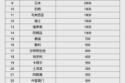 澳门人民币大消息！中国土耳其双边本币互换协议续签