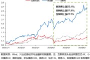 澳门兴证策略：谁在买港股新消费和创新药？