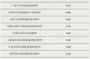 澳门多只涨超55%！这类ETF“火”了