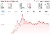 澳门上市首日暴涨140% 军用无人机公司登陆纽交所 AI打造产品核心竞争力