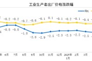 澳门国家统计局：2025年5月份工业生产者出厂价格同比下降3.3%