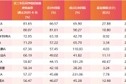 澳门医药行业爆发！如何借基躺赢？10只医药主题基金3年超基准56%！（名单）