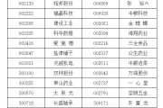 澳门A股重要指数调整，即将生效！（附名单）