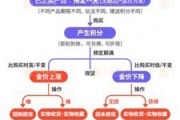 澳门浙江永坤黄金暴雷 投资者：媳妇马上要和我离婚了