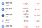 澳门周二热门中概股涨跌不一 台积电涨2.64%，理想汽车跌3.57%