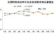 澳门2025年5月全国受理网络违法和不良信息举报1829.6万件