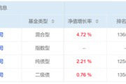 澳门危机延续4月份募集的贝莱德债基遭冷遇无奈延期