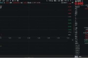 澳门重拾升势！锂电龙头领涨，化工ETF（516020）盘中涨超1%！机构研判：化工行业景气度有望底部回暖