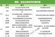 澳门牟一凌离职民生！国联民生最全高管分工出炉