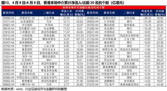 兴证策略：谁在买港股新消(🚲)费和创新药？